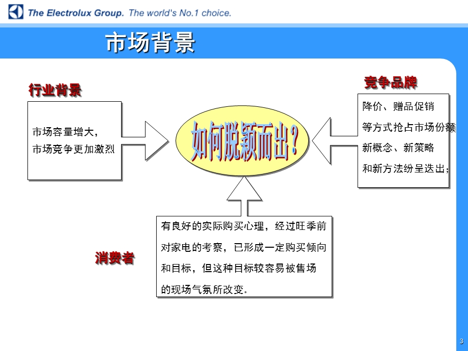 2002旺季促销盛世长城.ppt_第3页