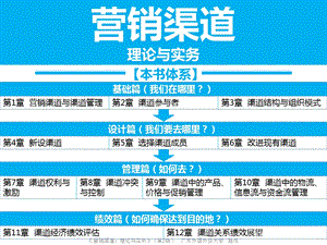 营销渠道理论与实务.ppt