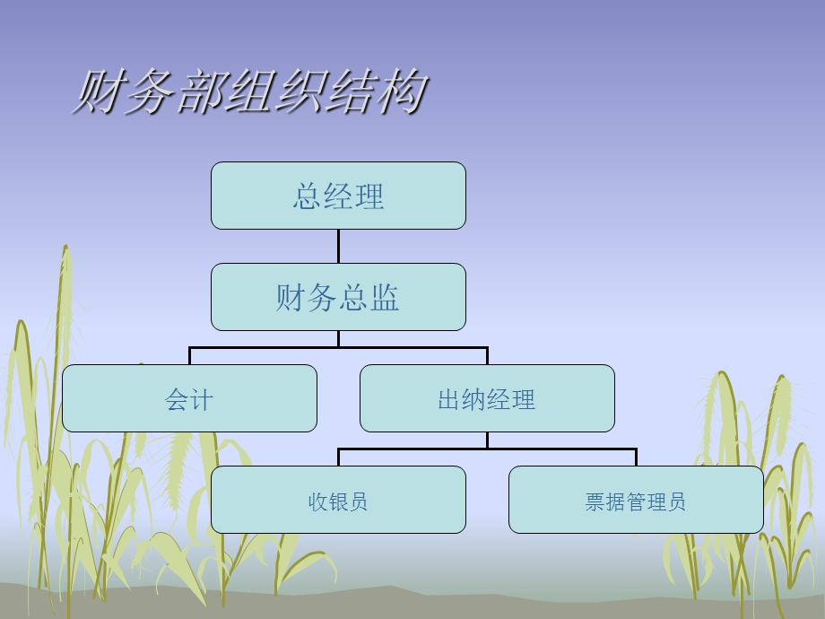 财务部新员工培训.ppt_第3页