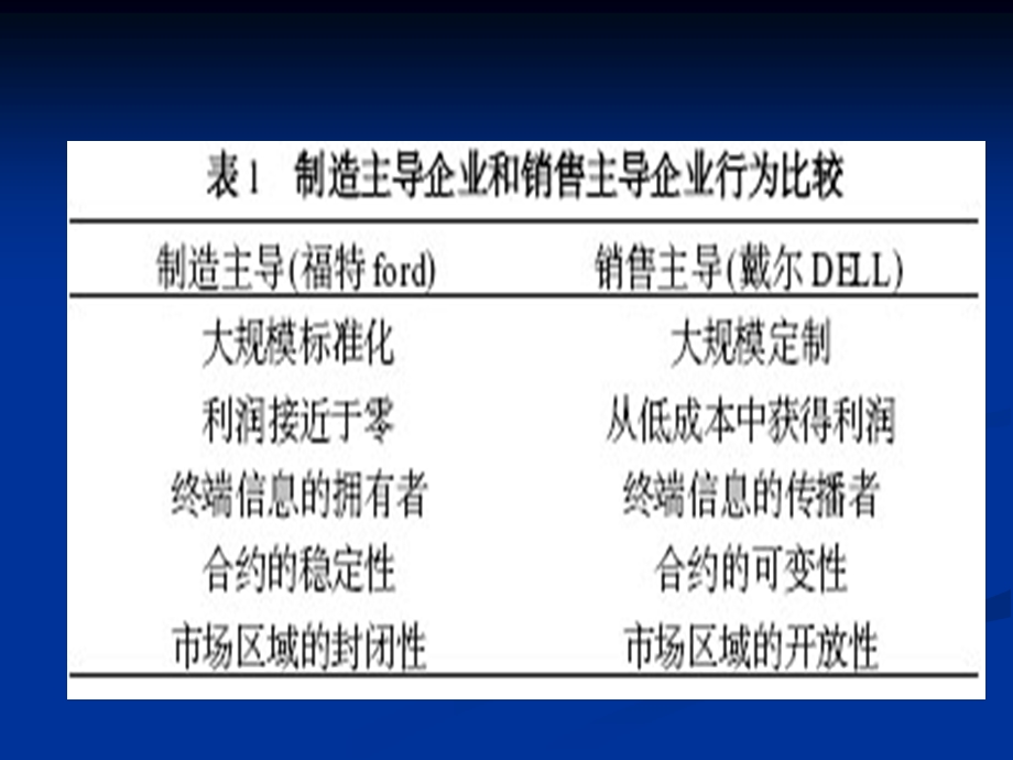 供应链管理ppt课件.ppt_第3页