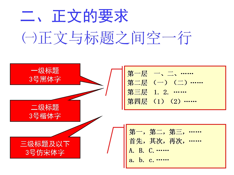 语言文字规范行文格式.ppt_第3页