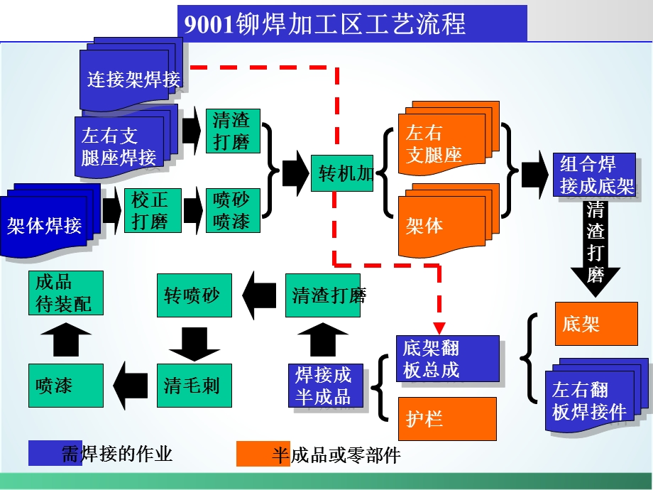 车间布局规划与6S改善案例解析.ppt_第2页