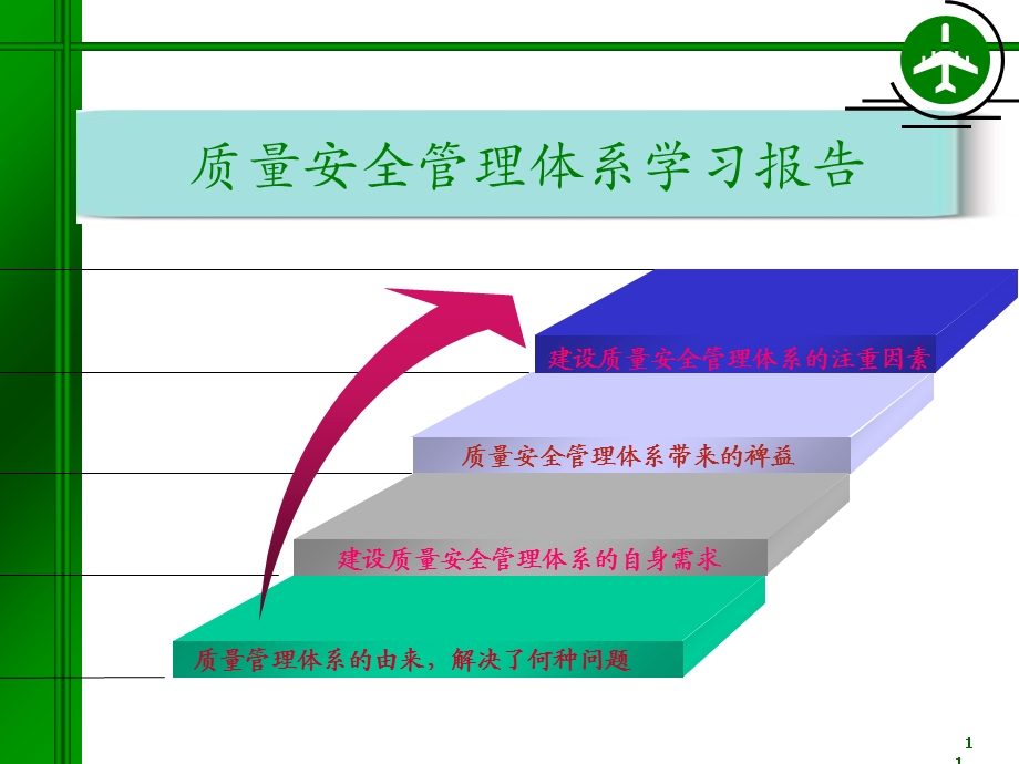 质量安全管理体系学习报告.ppt_第1页