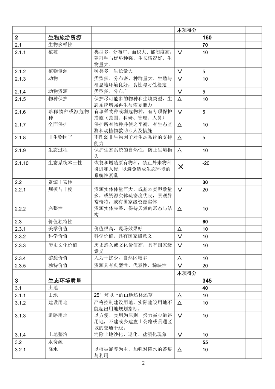 国家参考资料生态旅游示范区评分细则表.doc_第2页