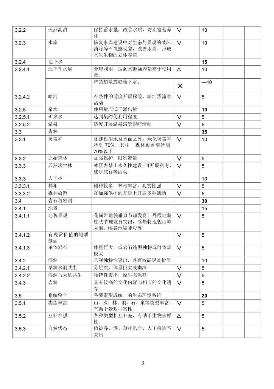 国家参考资料生态旅游示范区评分细则表.doc_第3页