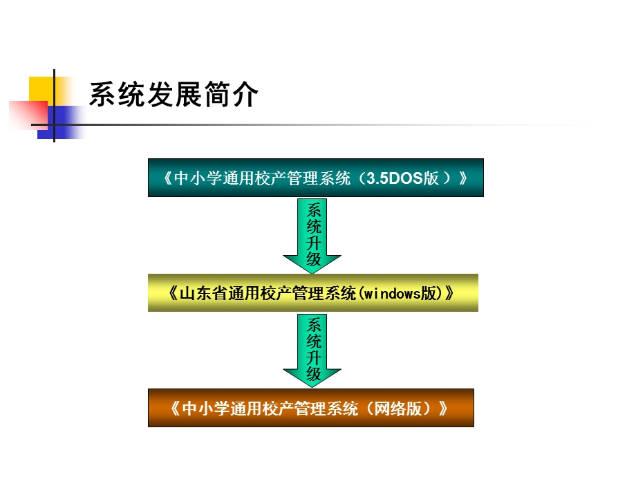 中小学通用校产管理系统.ppt_第3页