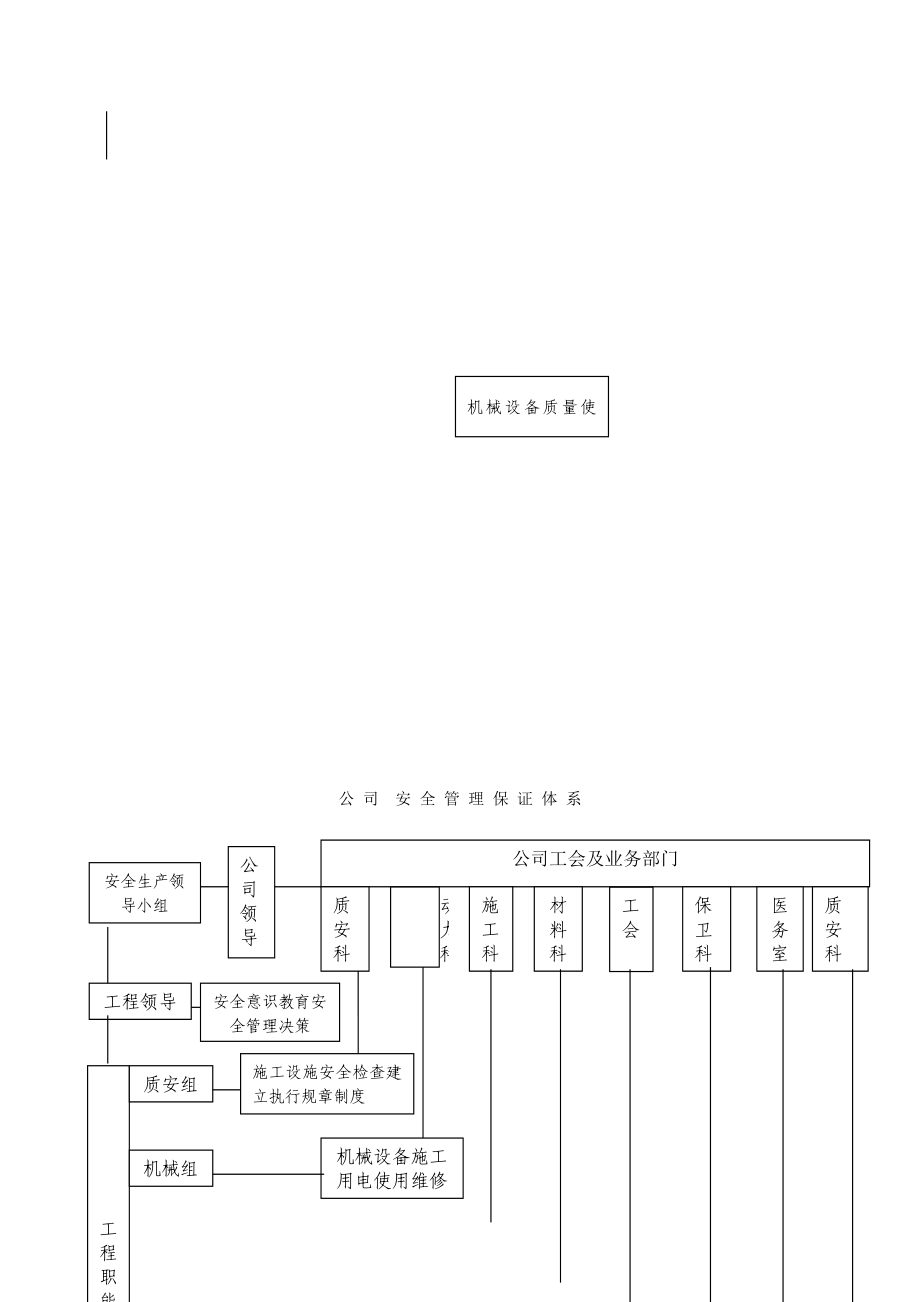 土方开挖及基坑支护专项措施.doc_第3页