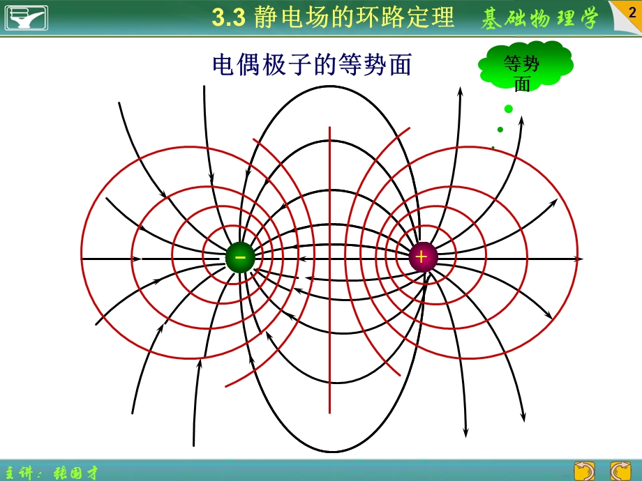 等势面电场强度与电势梯度的关系.ppt_第2页