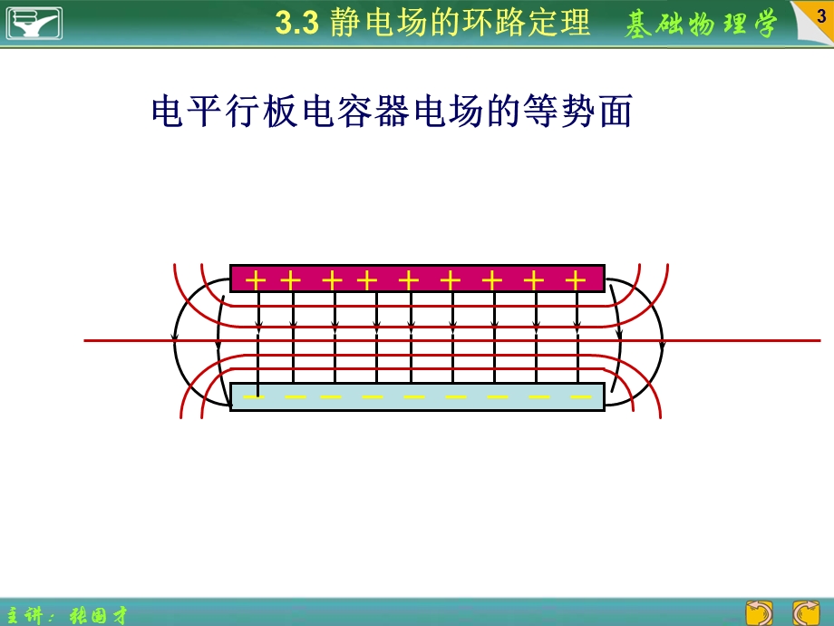 等势面电场强度与电势梯度的关系.ppt_第3页