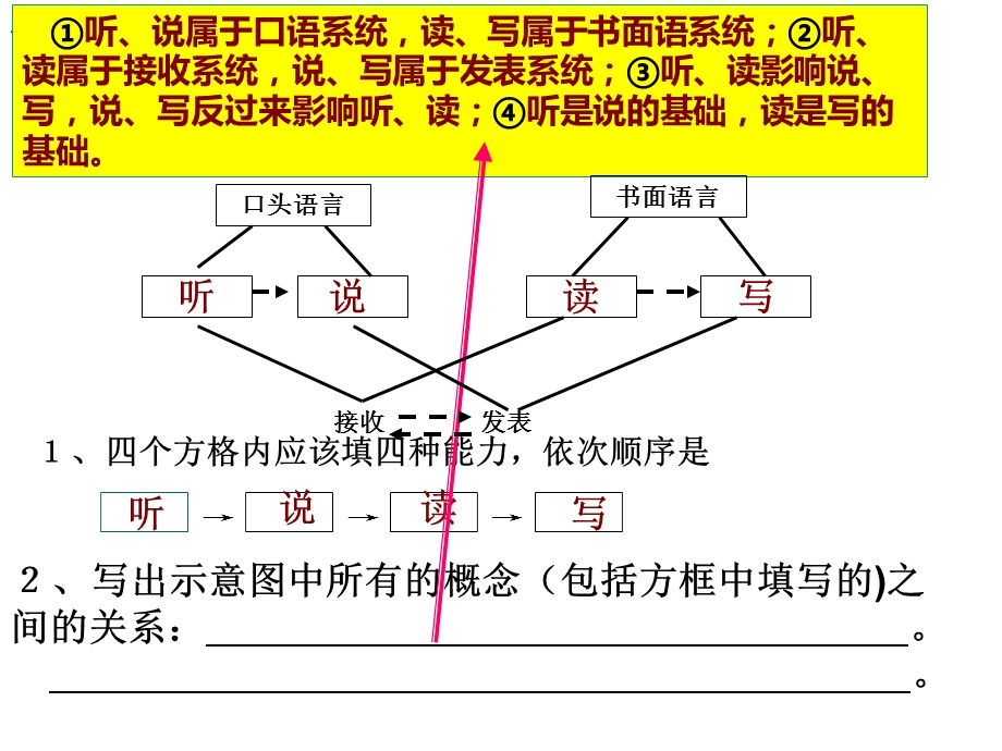 转换之流程图方位图类转.ppt_第2页