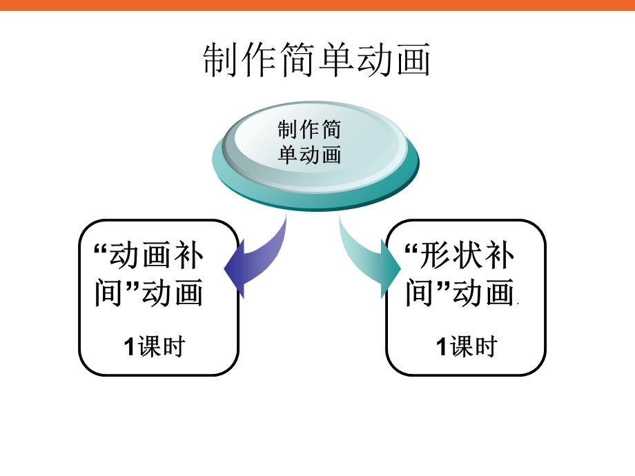 《制作基本动画》ppt课件八年级信息技术下册苏科版.ppt_第2页