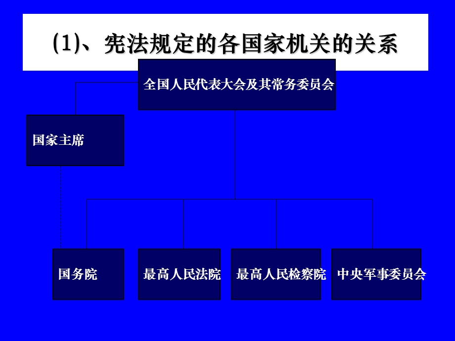 中国各国家机关之间的关系以及政府的性质.ppt_第2页