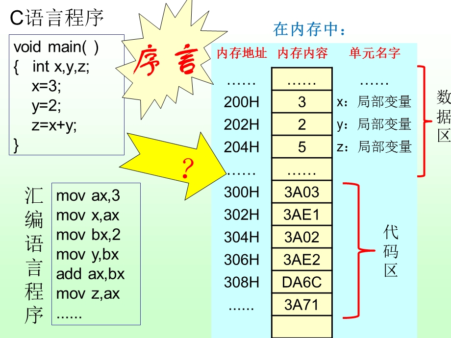 《编译原理实践及应用》第1章编译原理概述.ppt_第3页