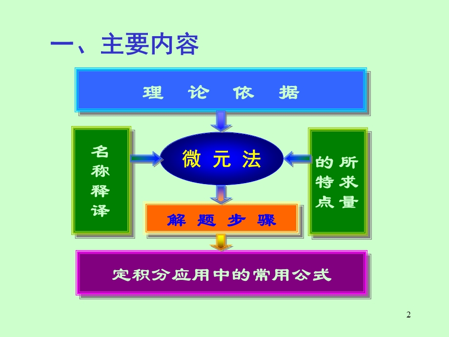 《高等数学》电子课件(同济第六版)04第六章习题.ppt_第2页