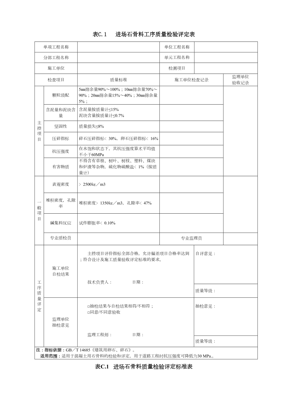 土地整治工程质量检验与评定规程表格.docx_第2页