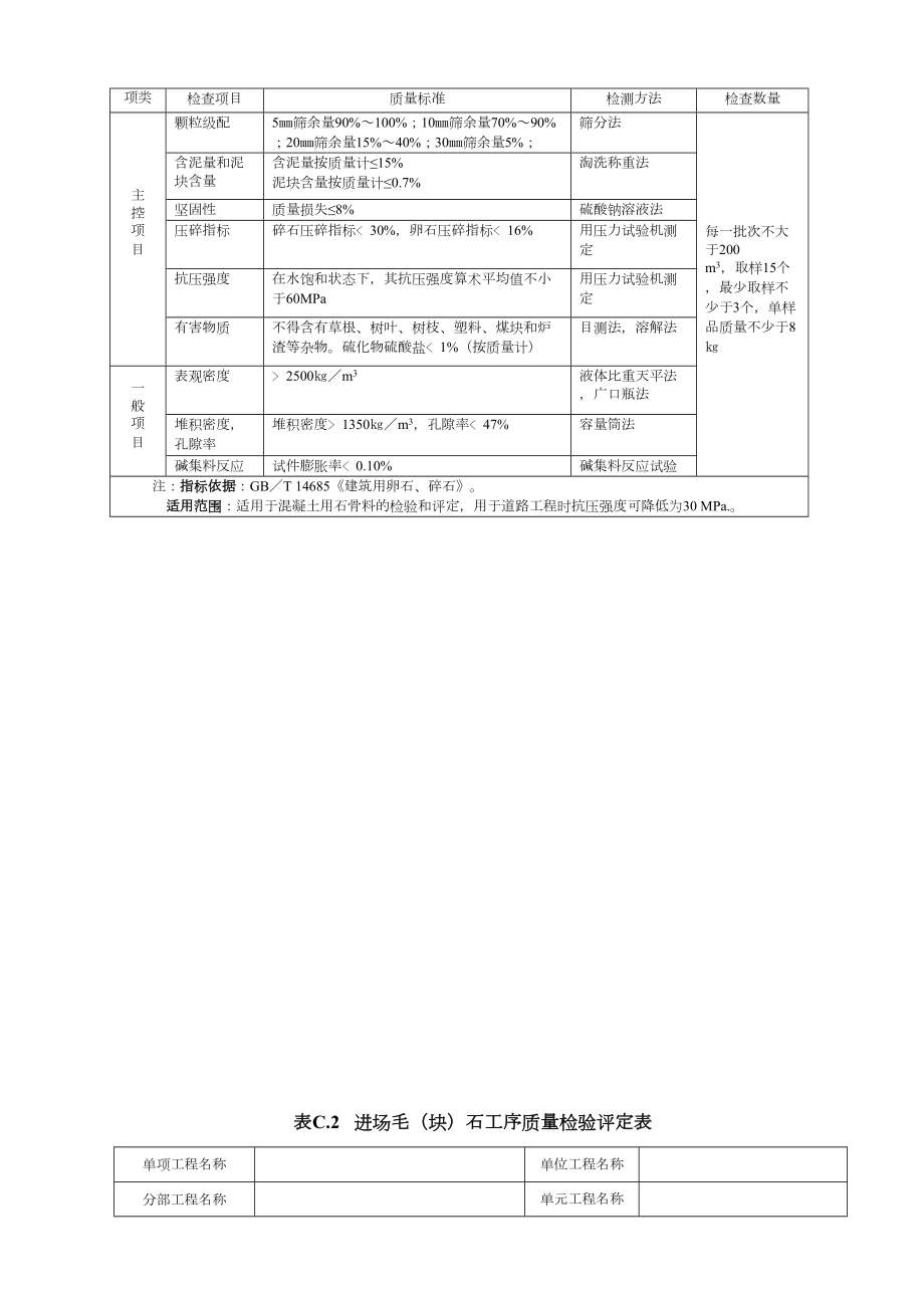 土地整治工程质量检验与评定规程表格.docx_第3页