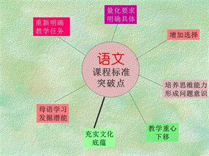 语文课程标准突破点.ppt