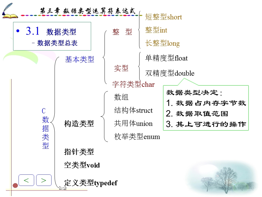 第03章数据类型运算符表达式tgm.ppt_第2页