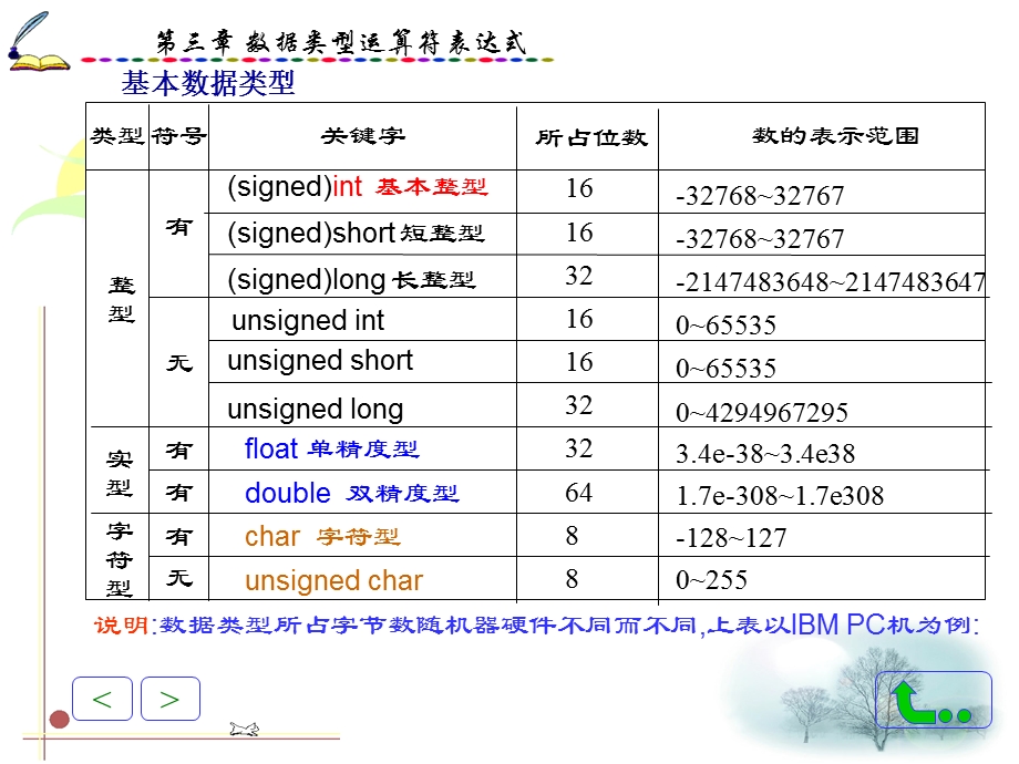 第03章数据类型运算符表达式tgm.ppt_第3页