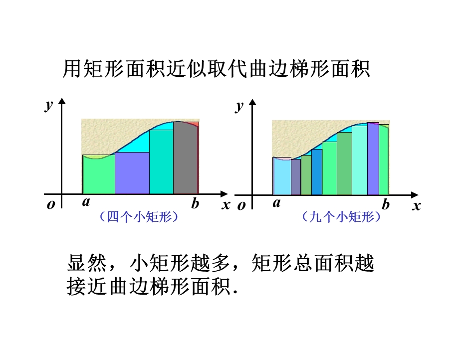 《高等数学教学课件》5.1.ppt,.ppt_第3页