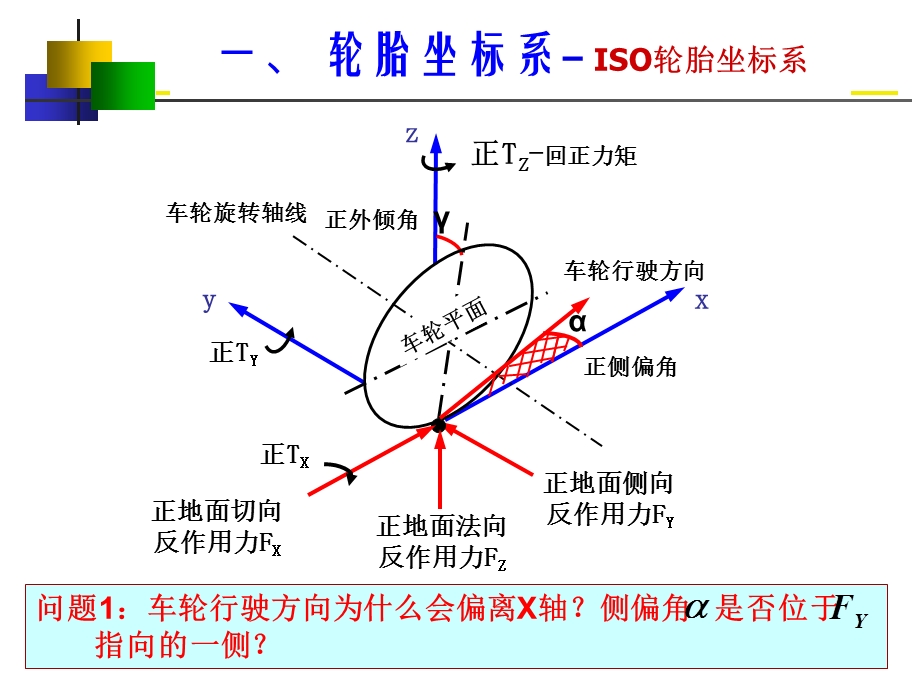 轮胎的侧偏特性.ppt_第2页