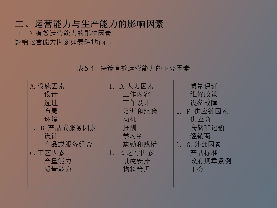 运营能力与计划.ppt_第3页