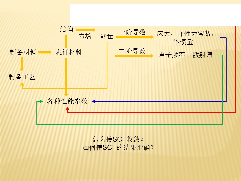 的基本原理和参数设置.ppt_第2页