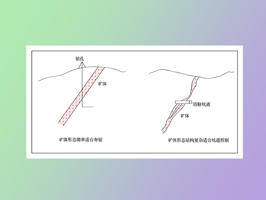 钻孔岩心编录.ppt_第2页