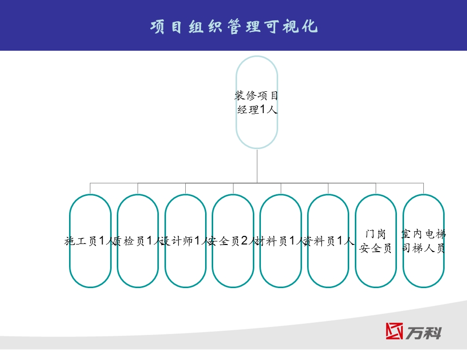 装修施工可视化管理要求.ppt_第3页