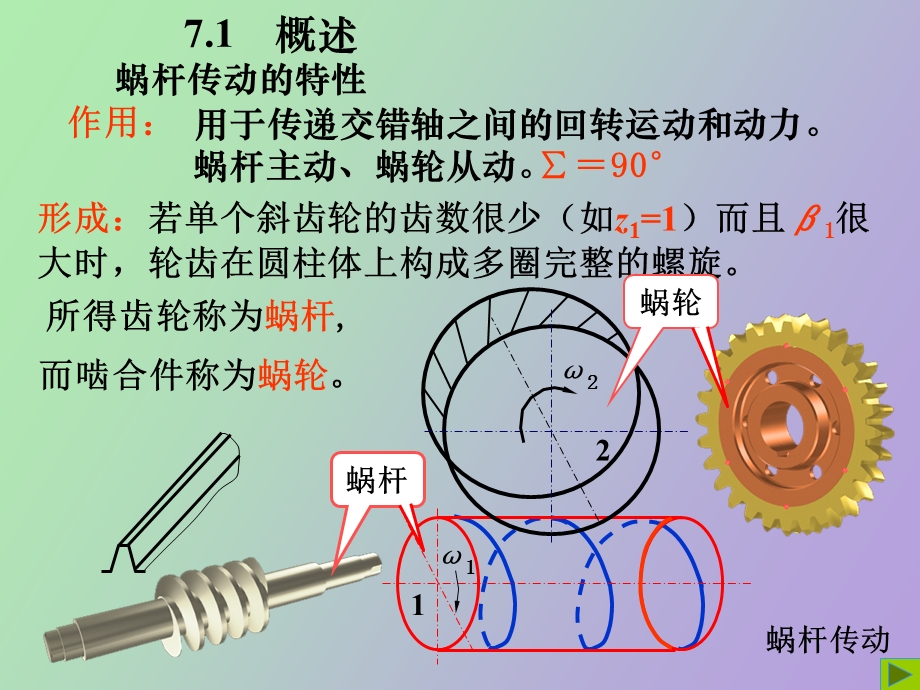 蜗杆传动重点.ppt_第1页