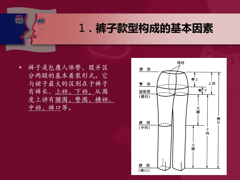 裤子的款式变化.ppt_第2页