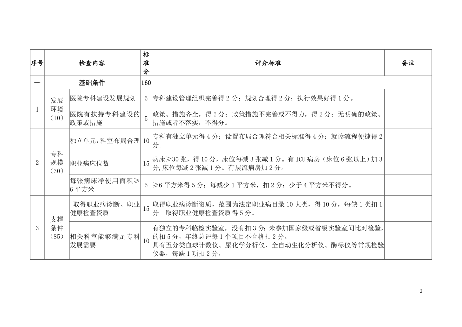 国家临床重点专科职业病科评分标准.doc_第2页