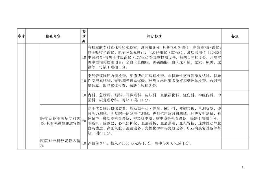 国家临床重点专科职业病科评分标准.doc_第3页