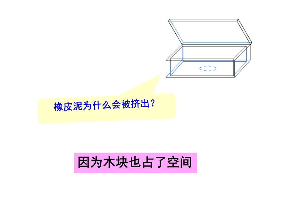 长方体和正方体的体积.ppt_第3页