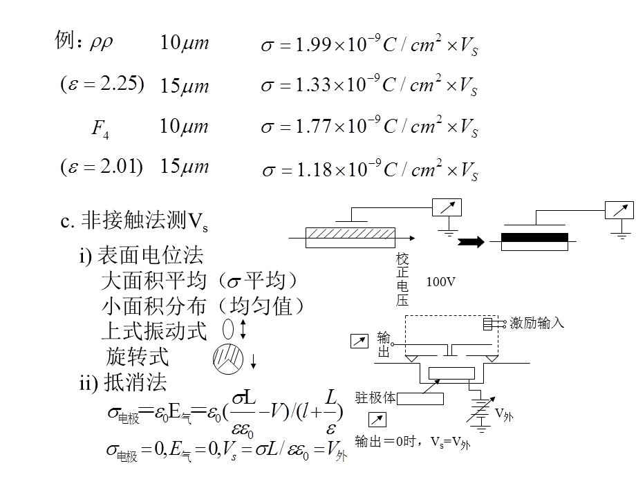 驻极体表面电荷与表面电位的测量与应用new.ppt_第3页
