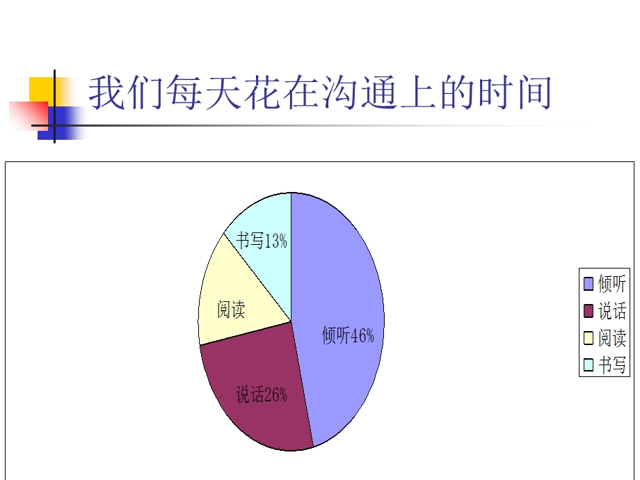 《心理咨询基本技术-倾听的艺术》.ppt_第2页