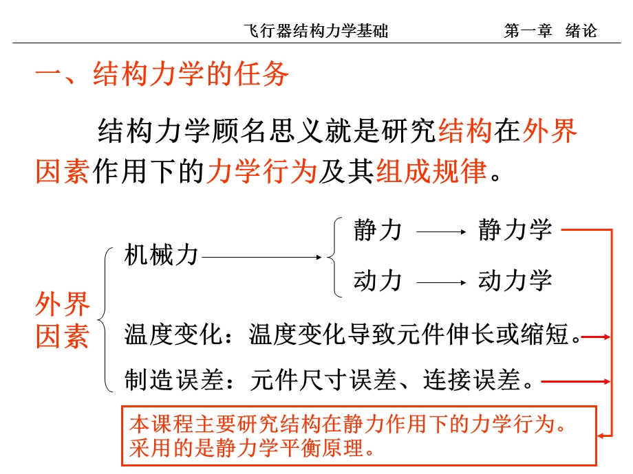 西工大飞行器结构力学电子教案.ppt_第3页