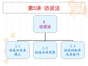 访谈法、观察法与文献法(课件).ppt