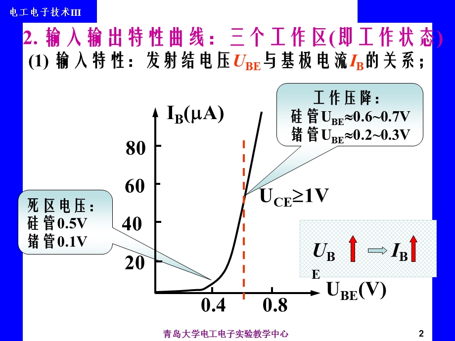 《电工电子技术》课件第6章基本放大电路.ppt_第2页