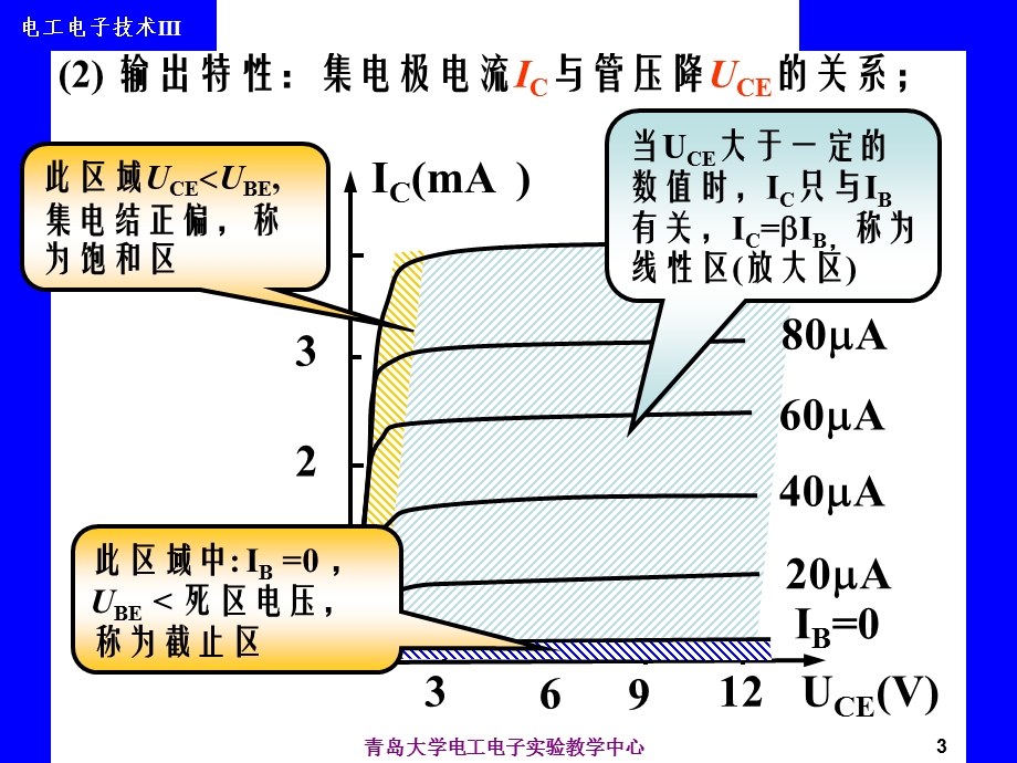 《电工电子技术》课件第6章基本放大电路.ppt_第3页