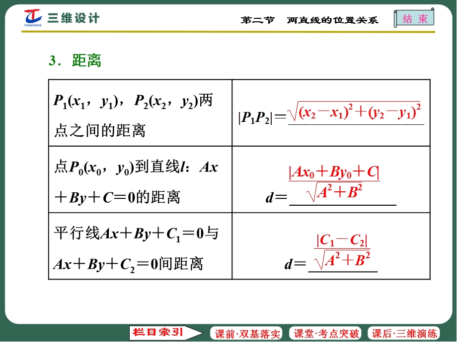 两直线的位置关系.ppt_第3页