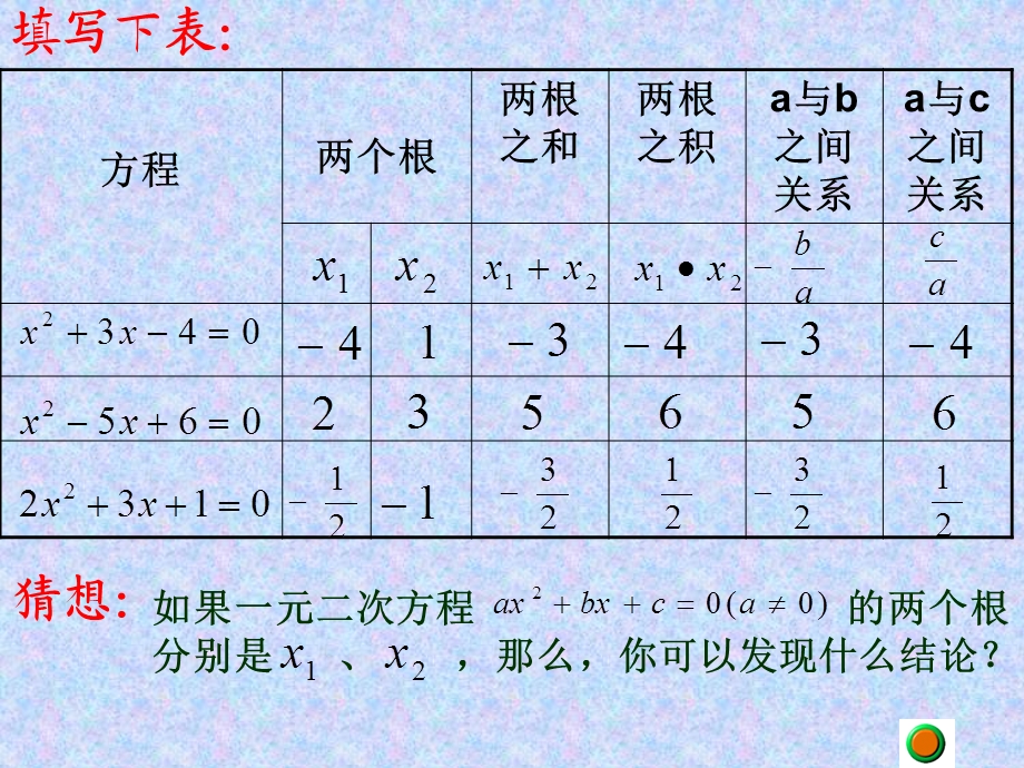 一元二次方程根与系数的关系.ppt_第3页