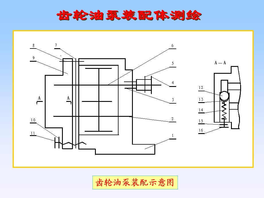 齿轮油泵装配体测绘.ppt_第3页