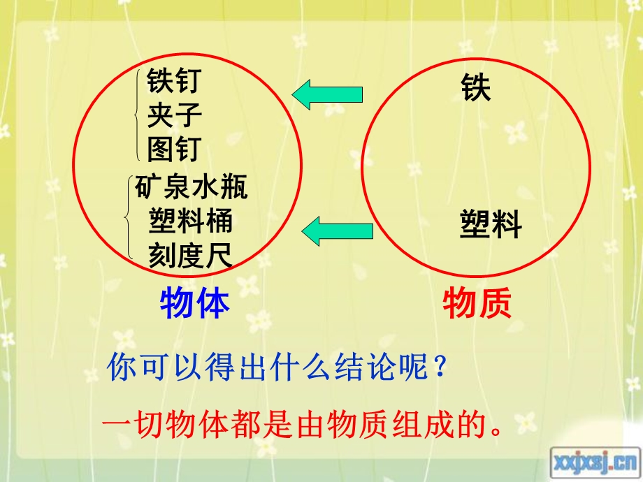 人教版八下11.2质量初二课件.ppt_第3页