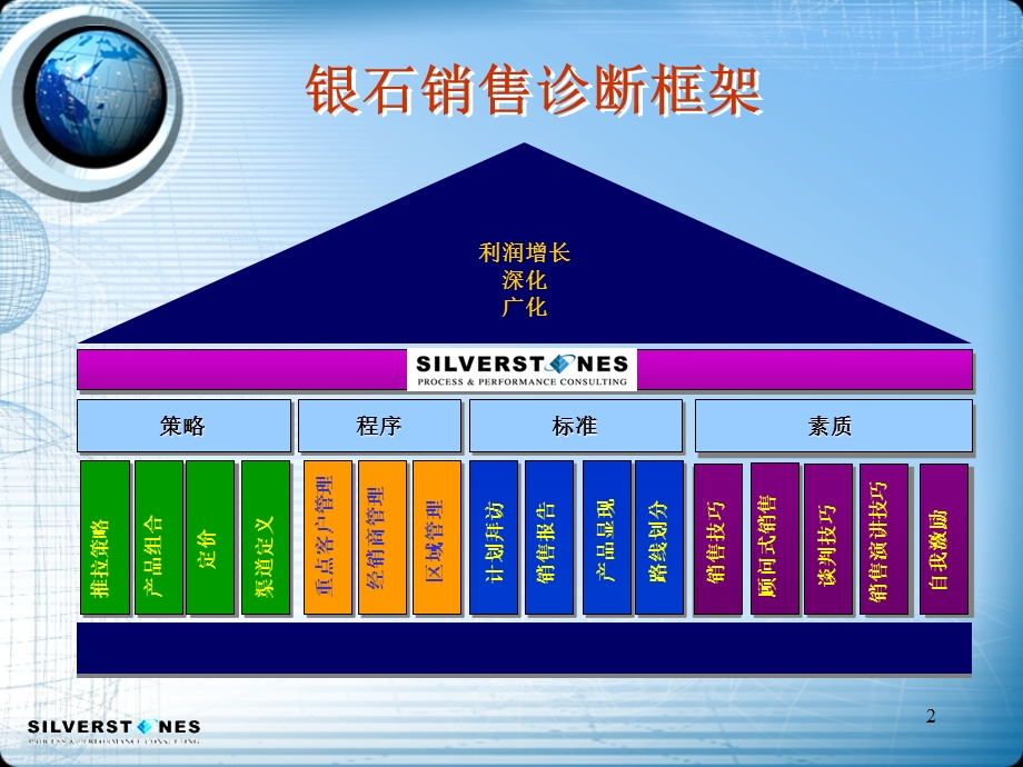 营销售点数量与质量深度分销之路.ppt_第2页