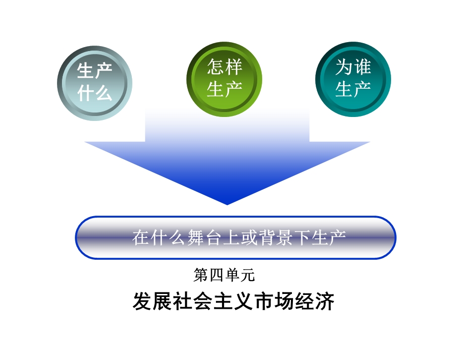 《市场配置资源》课件byjcy.ppt_第2页