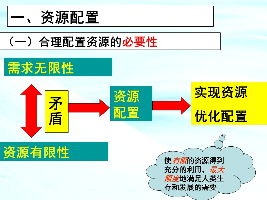 《市场配置资源》课件byjcy.ppt_第3页