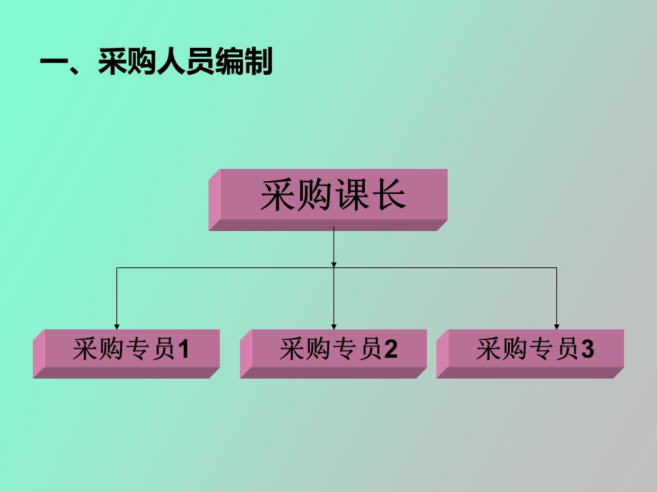 资材课培训资料.ppt_第3页