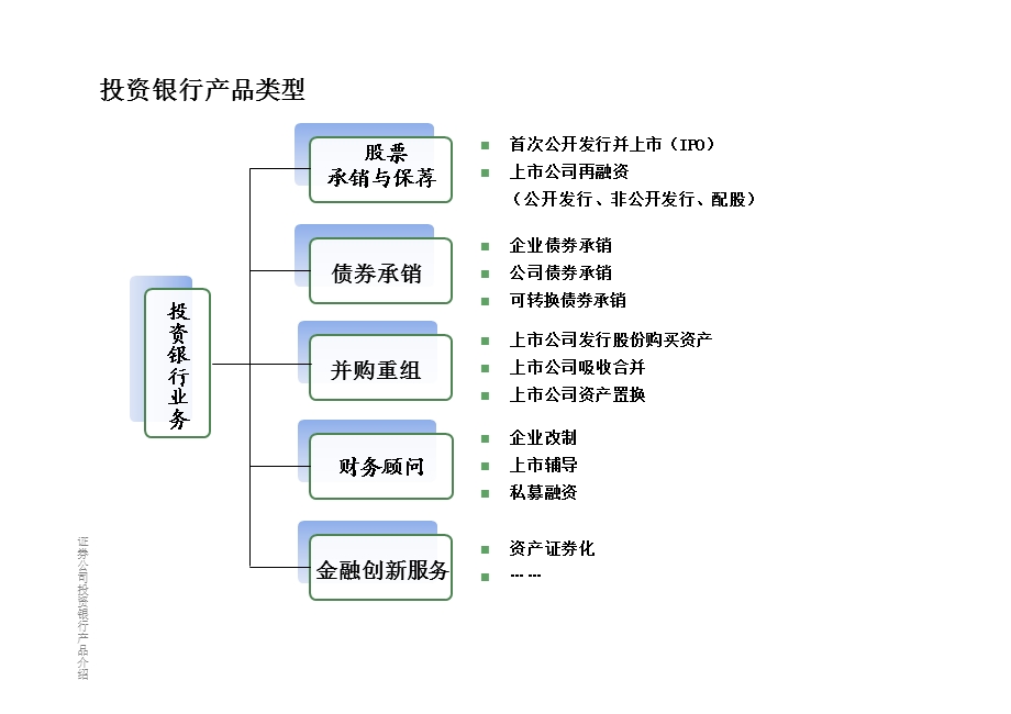 证券公司投行业务基础知识.ppt_第1页