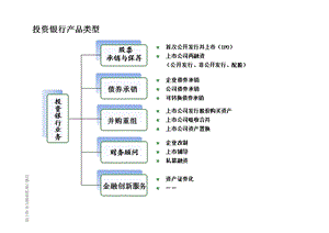 证券公司投行业务基础知识.ppt